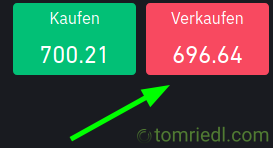 Aktien verkaufen