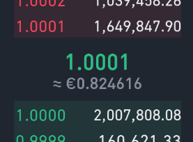 Aktueller Marktpreis