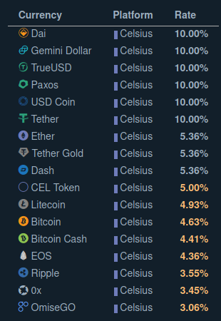Zinsen bei Celsius Network
